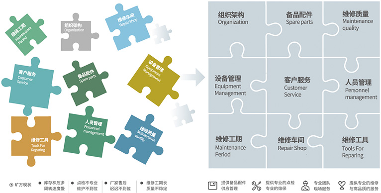 资助客户聚焦主业，，，，提高谋划效率